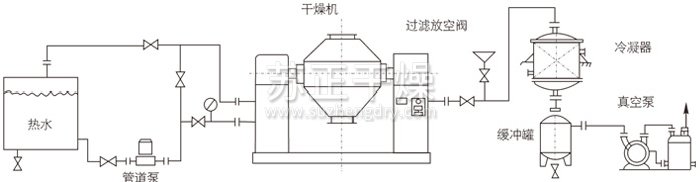 雙錐回轉真空干燥機安裝示范