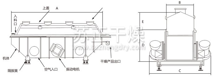 振動(dòng)流化床干燥機